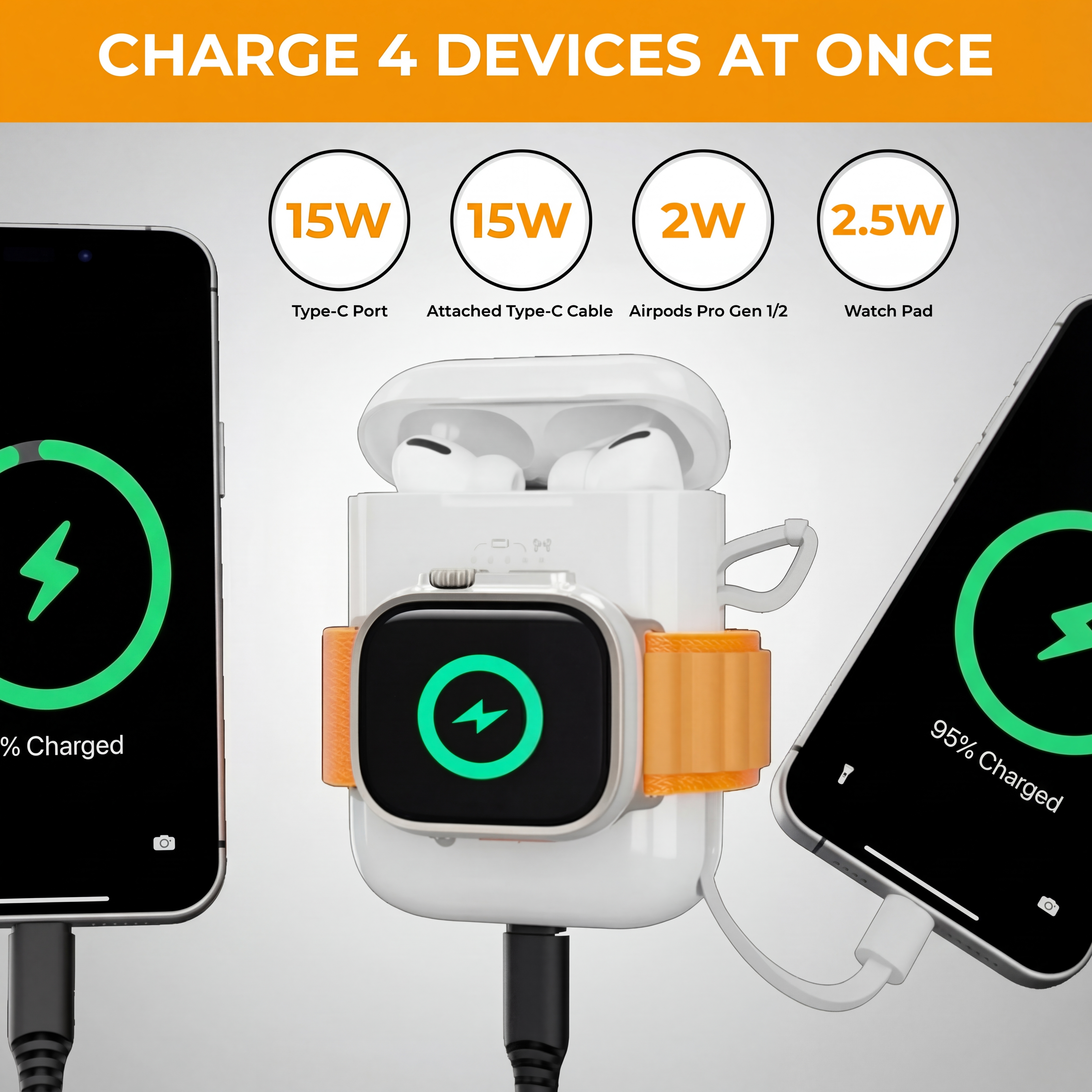 PowerBank Replacement Case for AirPods Pro - 4-in-1 Charger for iPhone, Apple Watch, AirPods